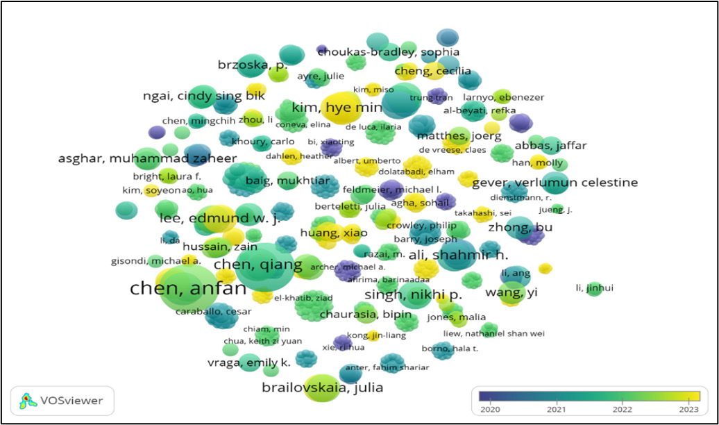 Author collaboration Network Map