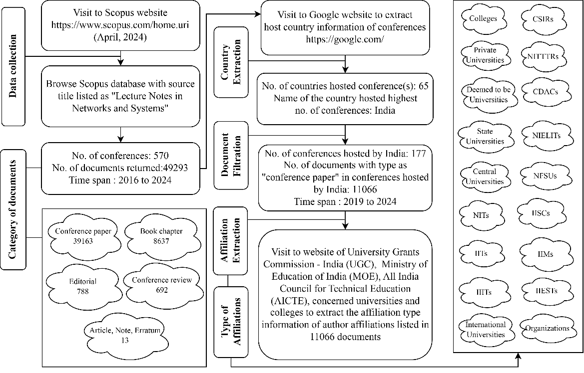 Flowchart of data collection, filtration and feature extraction.