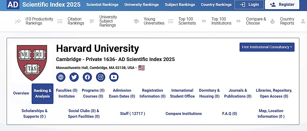 University Ranking Index.