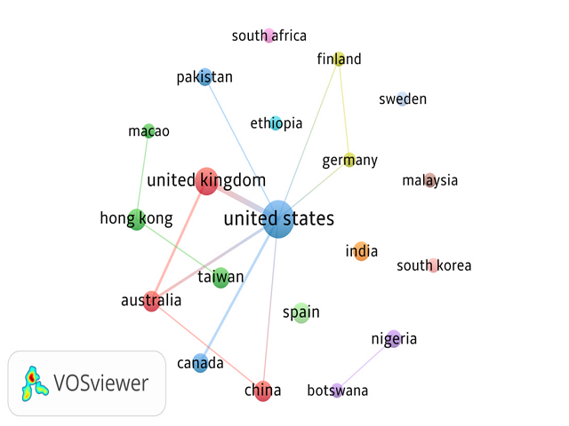 Collaborative Network map of Countries.